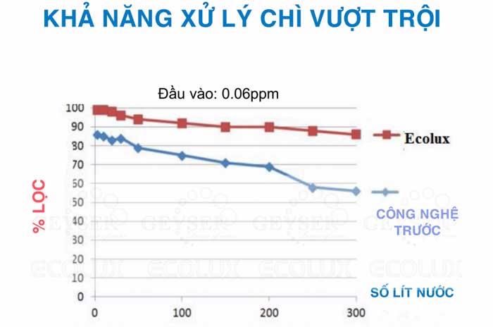 Máy lọc nước cao cấp